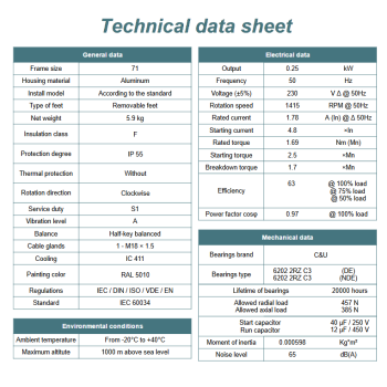 Silnik elektryczny jednofazowy 0,25kW 1400 obr/min. 71 B3